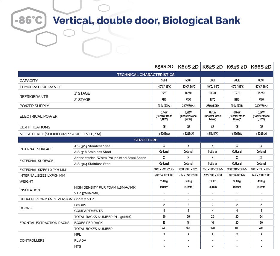 BioBank KW -40°C Double Door