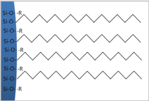 Charakterystyka fazy Eurospher II 100 C18 H: faza USP L1, stabilność pH 1-12, endcapping 99%.