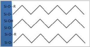 Charakterystyka fazy Eurospher II 100 C8: faza USP L7, modyfikacja oktylowa, 10% węgla, 50% endcappingu.
