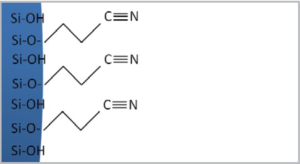 Charakterystyka fazy Eurospher II 100 CN: modyfikacja cyjanopropylowa, 7% węgla, tryby RP i NP
