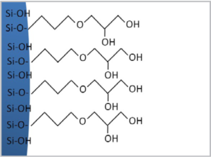 Charakterystyka fazy Eurospher II 100 Diol: ultra czysta krzemionka, modyfikacja diolowa, 5% węgla, brak endcappingu.