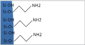 Charakterystyka fazy Eurospher II 100 NH2: modyfikacja aminopropylowa, faza USP L8, tryby RP, NP, HILIC i IC.