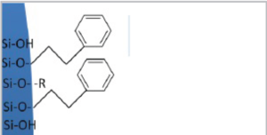 Charakterystyka fazy Eurospher II 100 Phenyl: modyfikacja fenylopropylowa, faza USP L11, oddziaływania pi-pi.