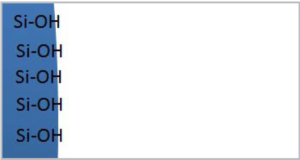 Charakterystyka fazy Eurospher II 100 Si: ultra czysta krzemionka, 0% węgla, tryb fazy normalnej (NP).