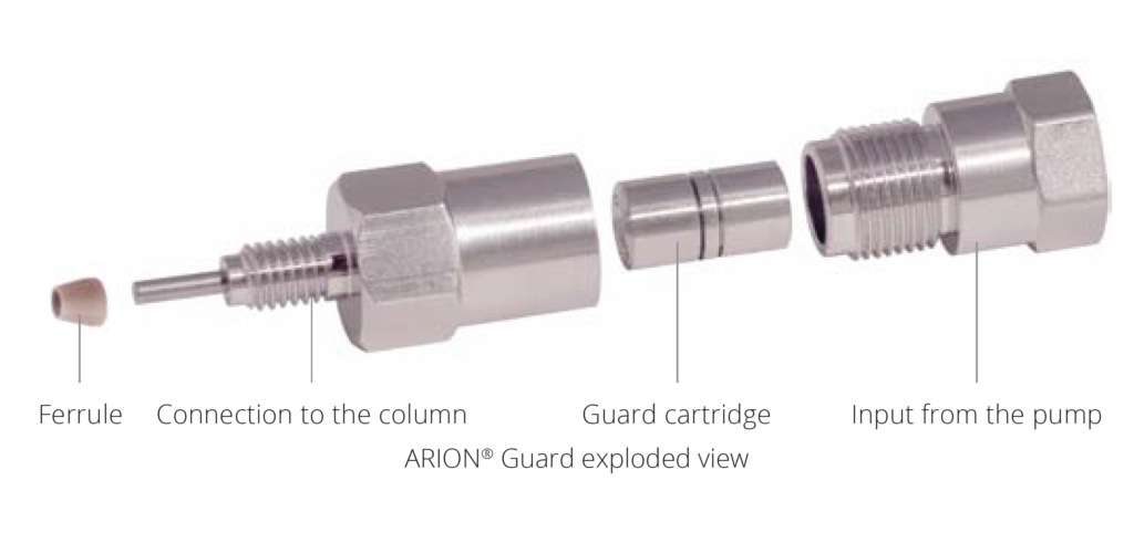 Schemat budowy przedkolumny ARION Guard – widok rozstrzelony z opisem elementów: ferrule, guard cartridge, holder