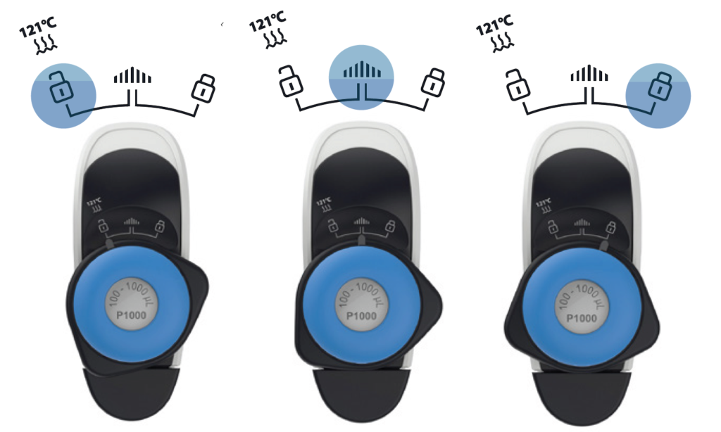 System Trilock w pipecie Gilson MyPIPETMAN Select – swobodne ustawianie, precyzyjne ustawianie i blokada objętości