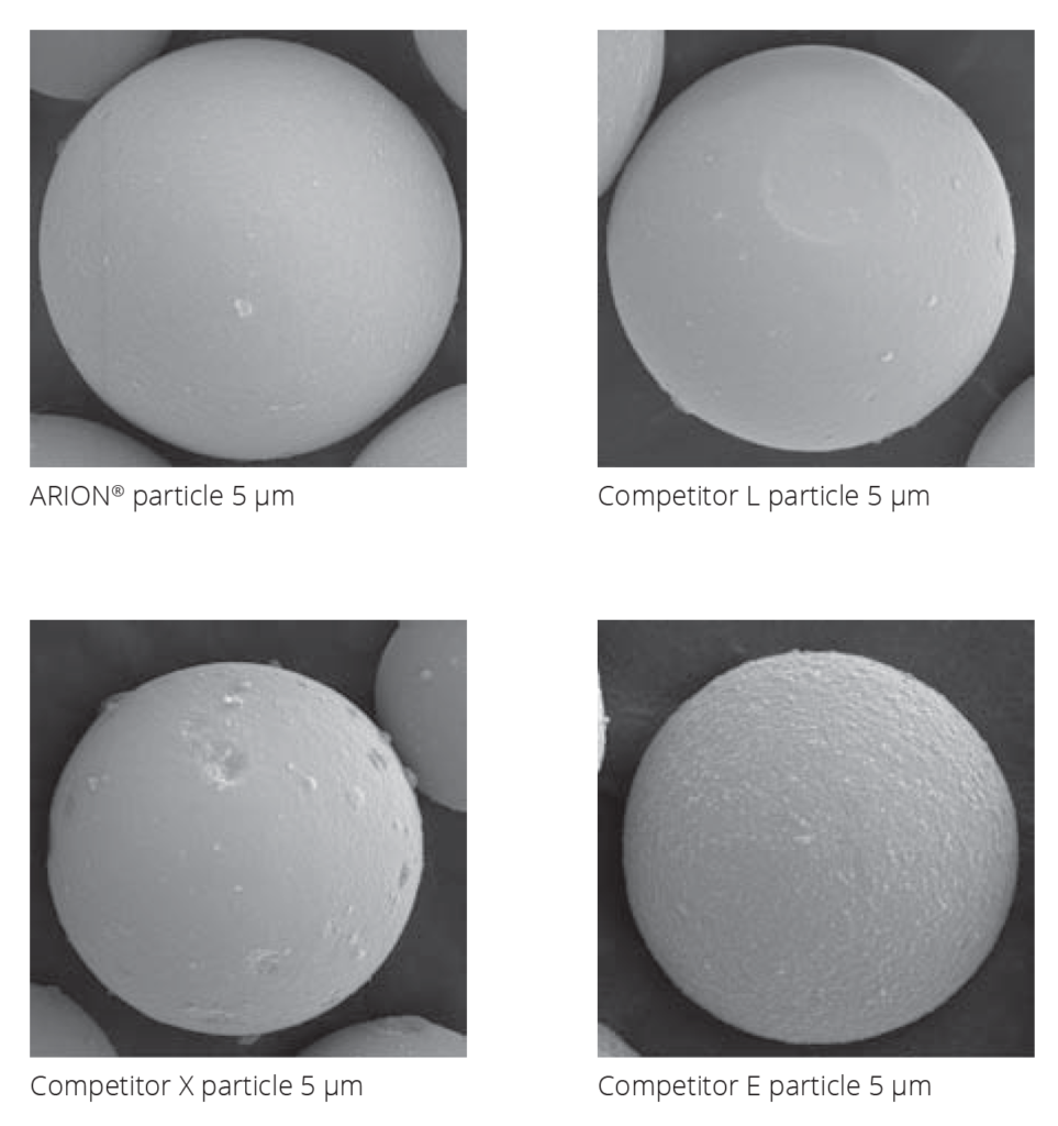 Zdjęcia mikroskopowe SEM porównujące gładkość i sferyczność cząstek ARION 5 µm z cząstkami konkurencji L, X oraz E. Cząstki ARION wykazują najwyższą jednorodność powierzchni.